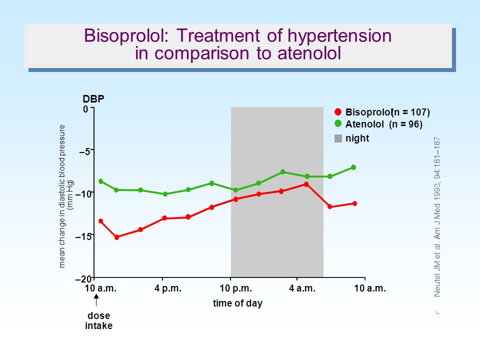 bisoprolol hipertenzije